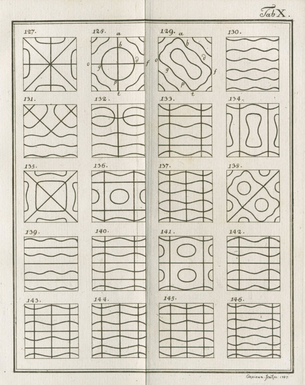 Table 10 from ‘Entdeckungen über die Theorie des Klanges’ by Ernst Chladni, 1787. Public domain.