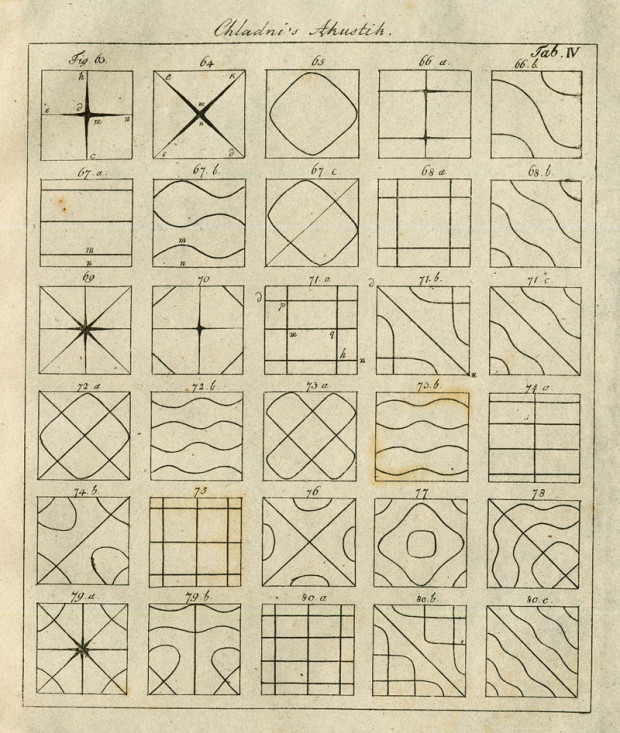 Table 4 from ‘Akustic’ by Ernst Chladni, 1802. Public domain.